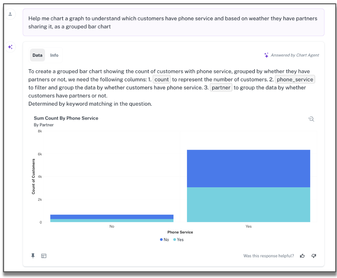 BI Chart Agent