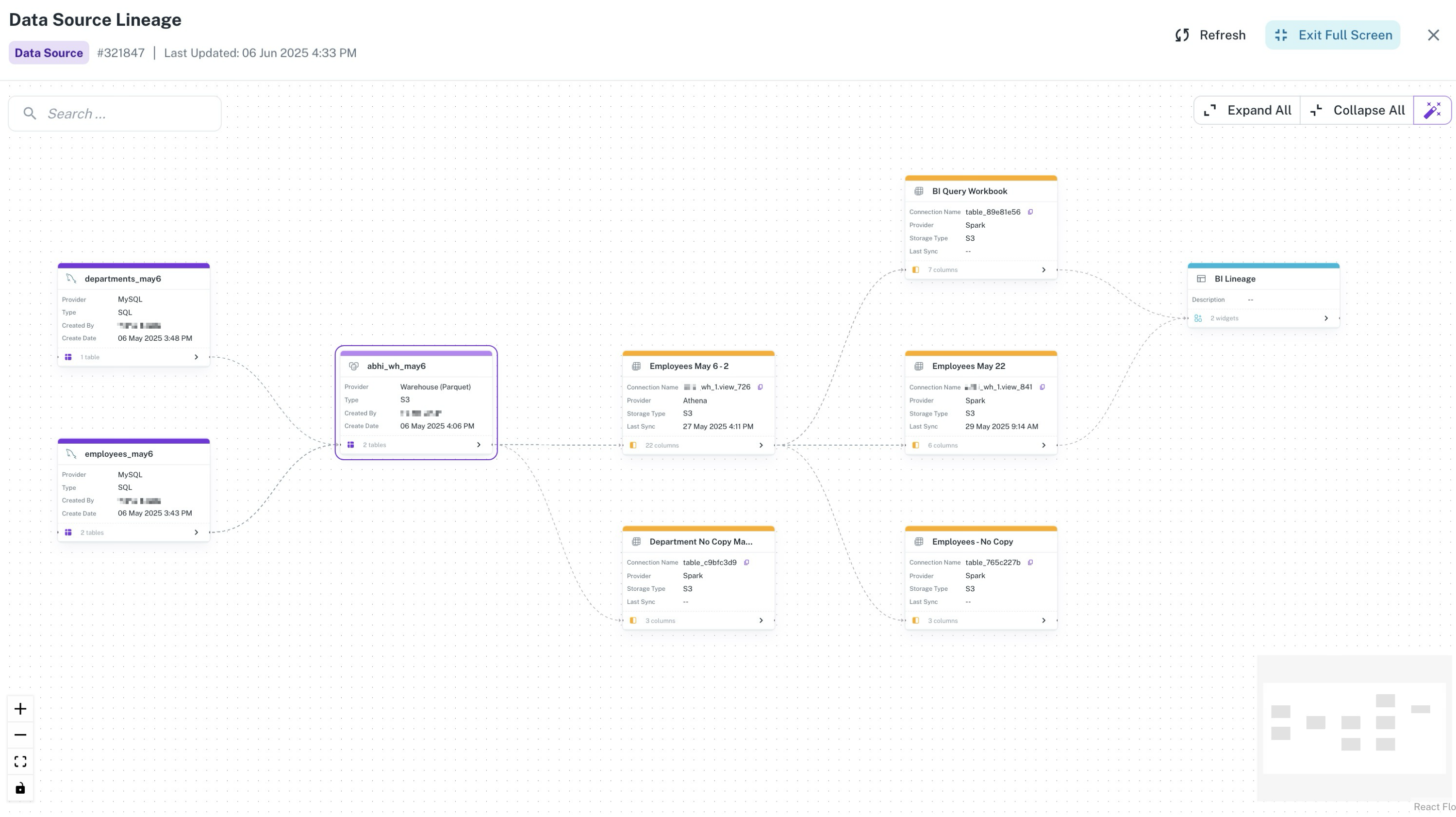 Data Source Lineage
