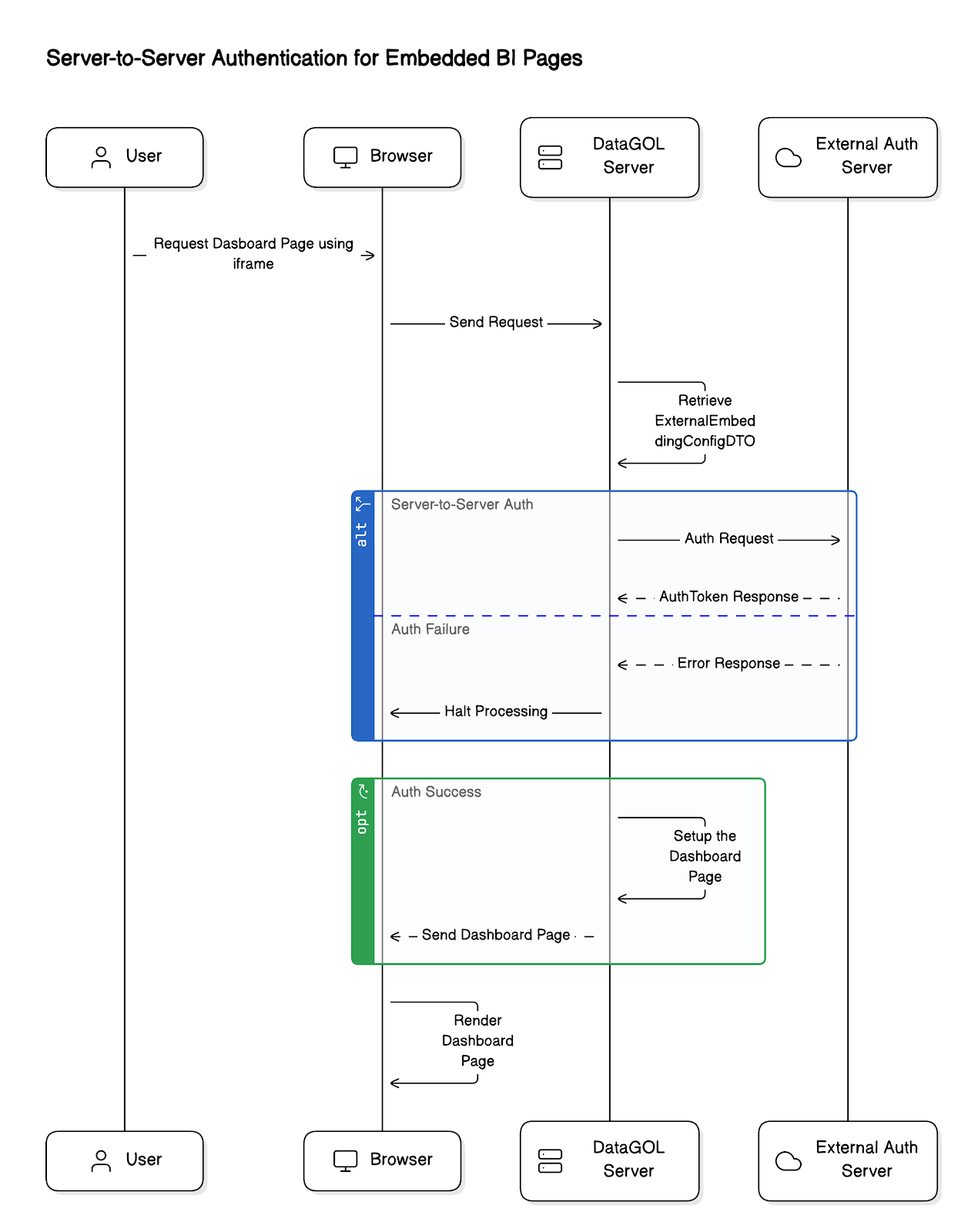 embedding