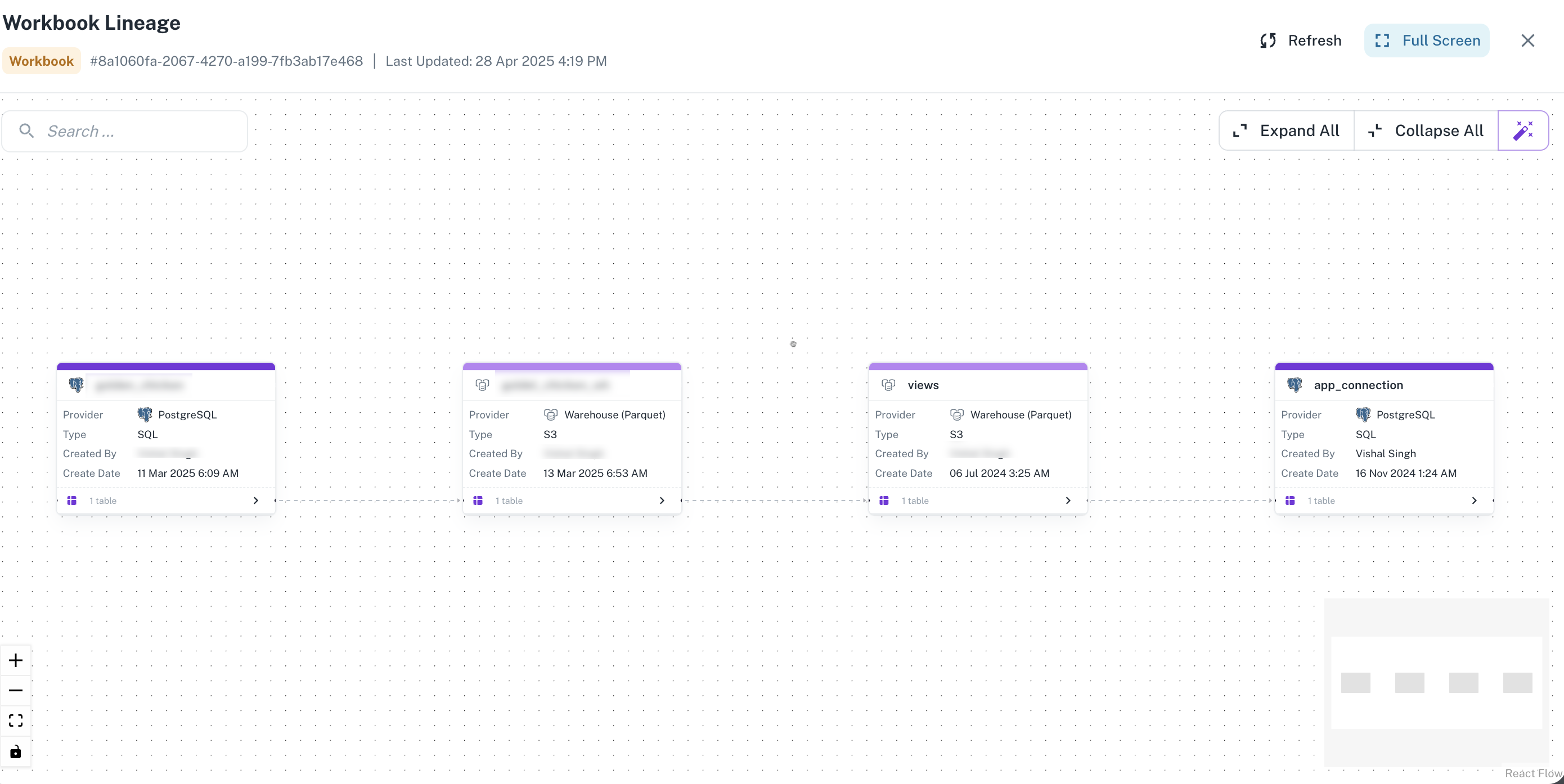 Workbook Lineage View