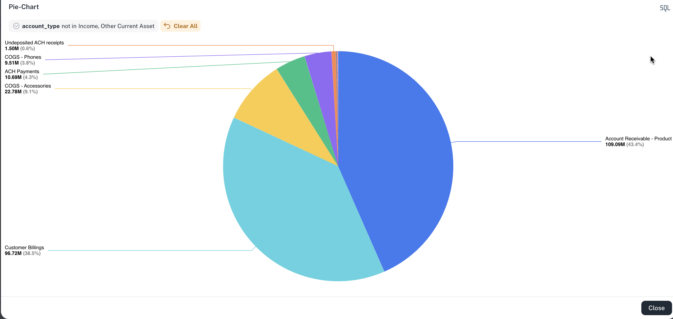 pie widget
