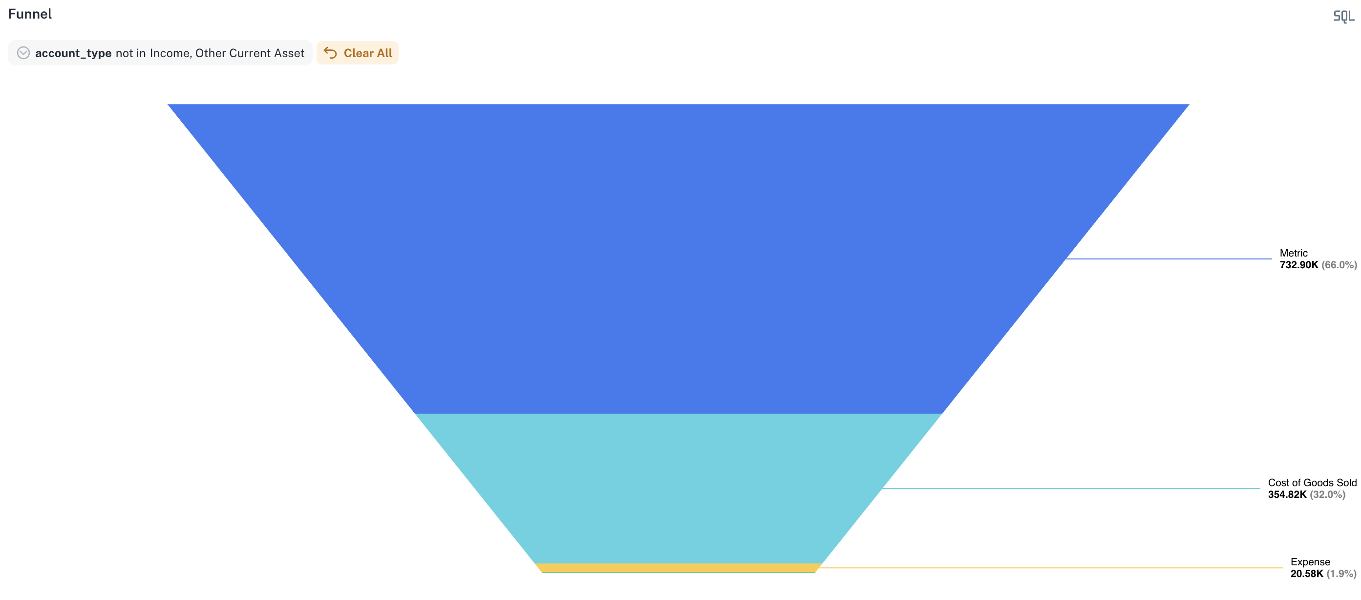 Funnel widget