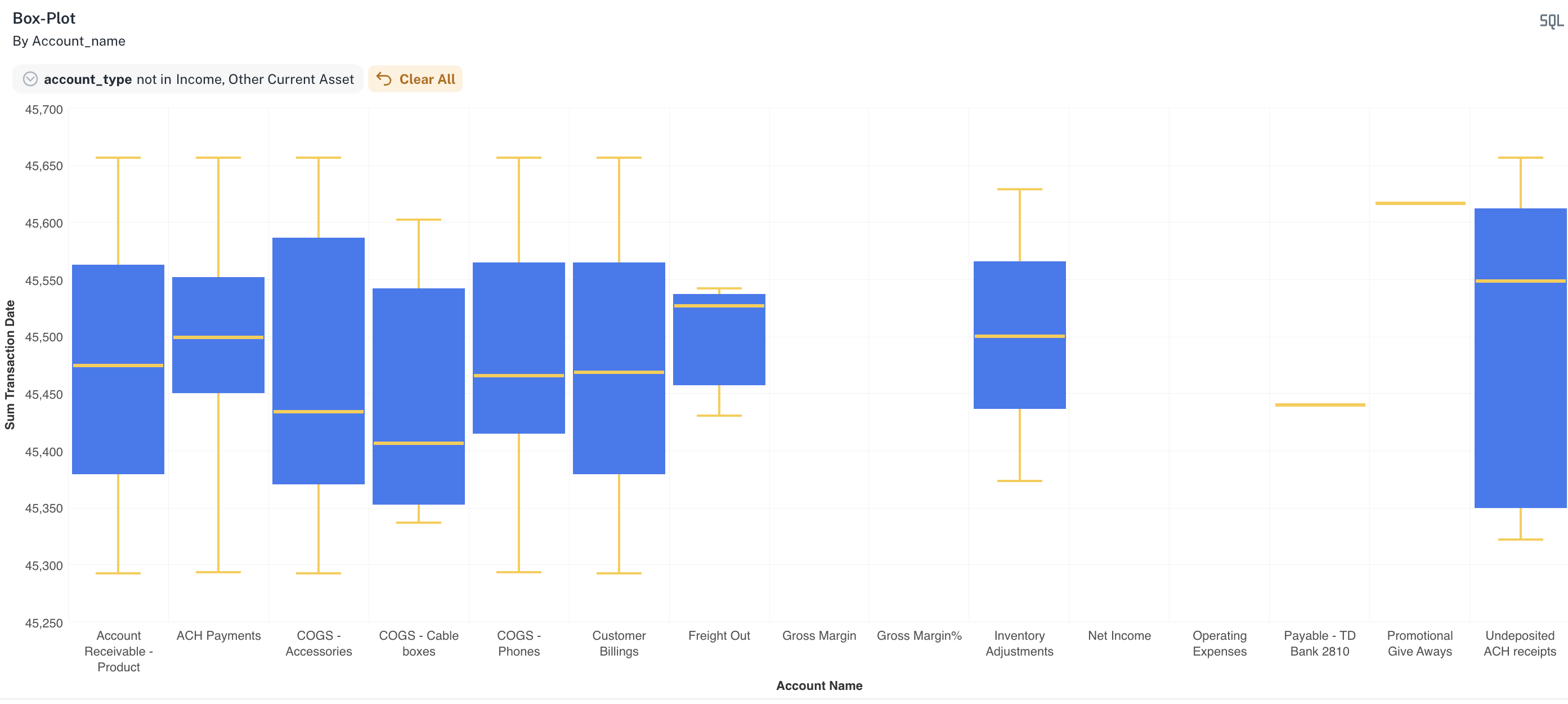 Box plot widget