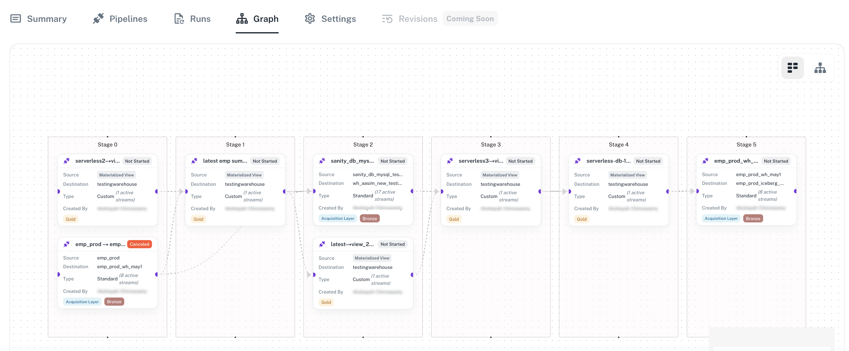 viewing the orchestration graph
