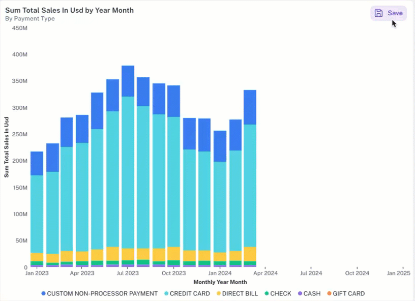 Pinning Dashboards