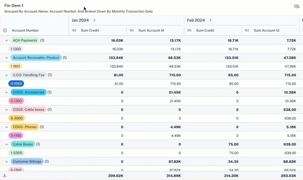 Pivot Tables with Tree view widget