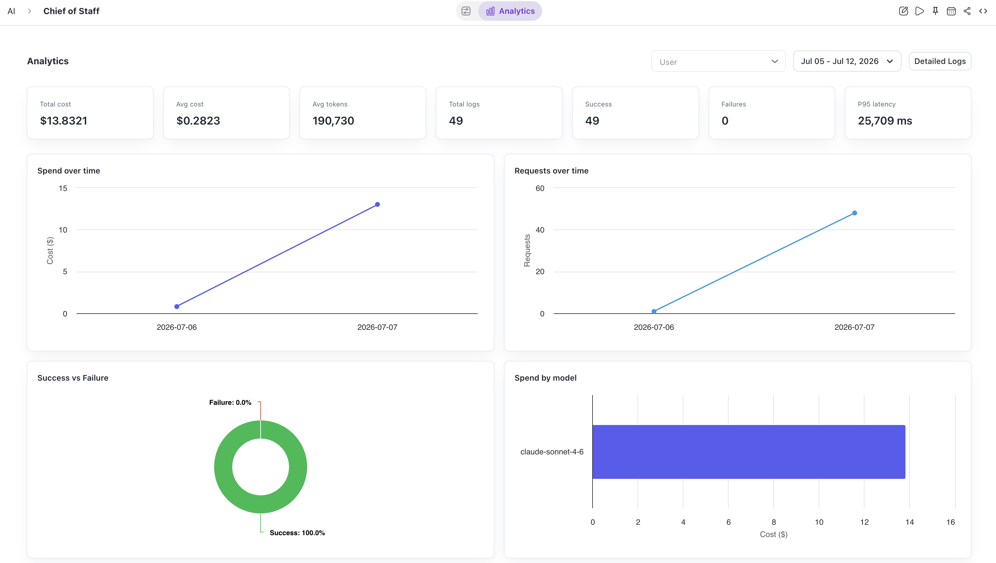 Custom Agent Analytics