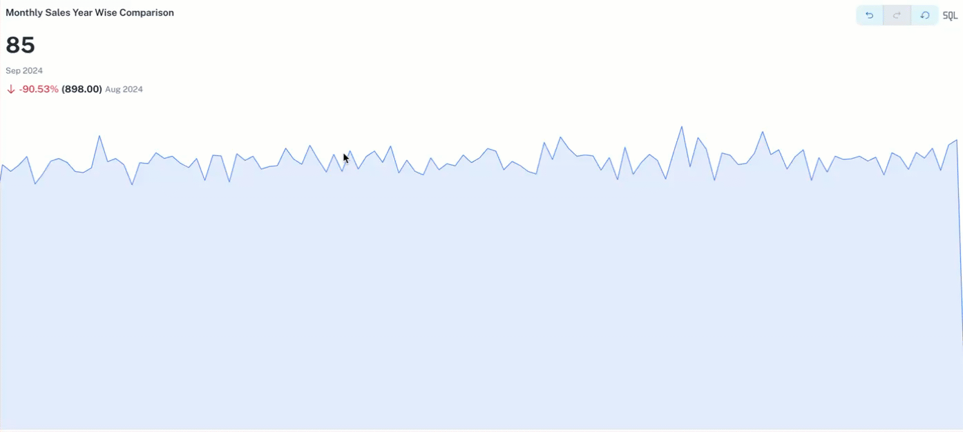 KPI widget timeseries