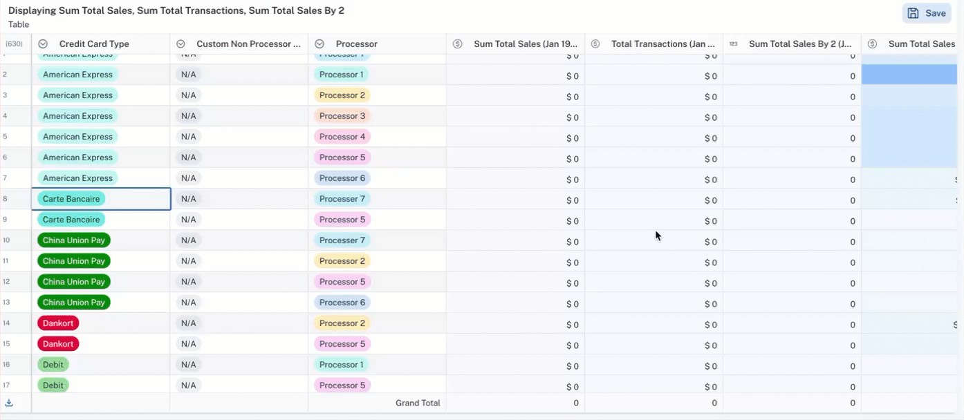 Pivot Tables