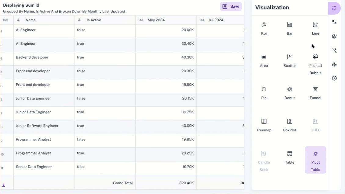 pivot-table-treeview